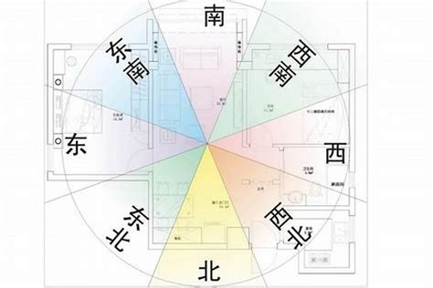 做南向北|坐南朝北怎麼看？房屋座向、財位布置教學，讓你兼顧運勢與居住。